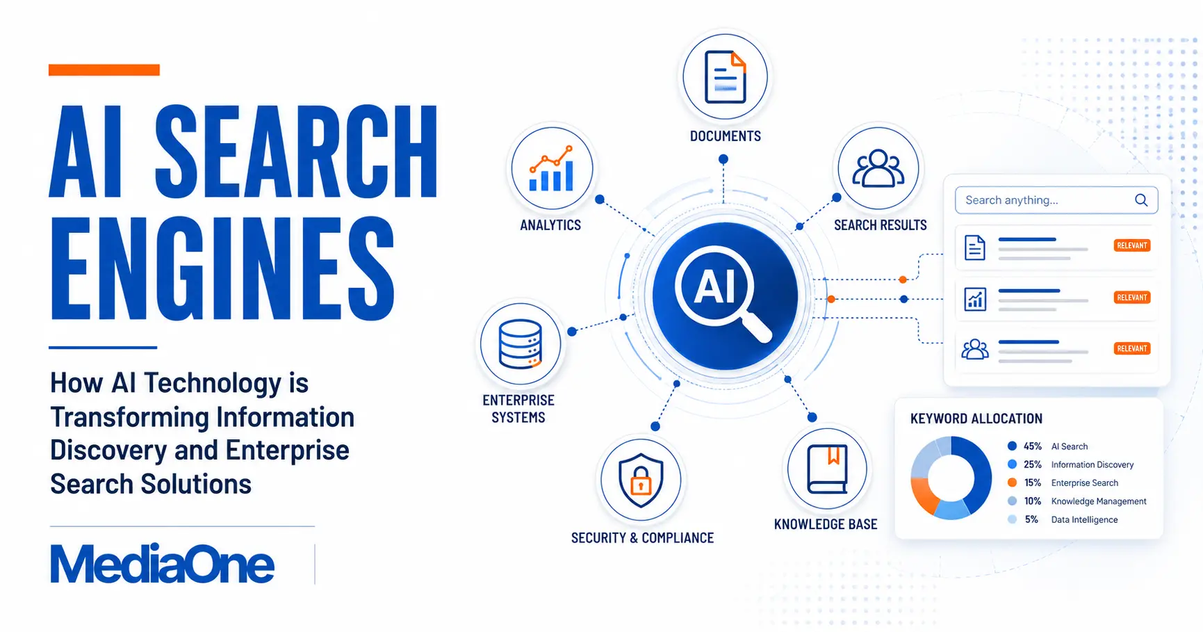 Ai Search engines how AI tech is transforming search - MediaOne